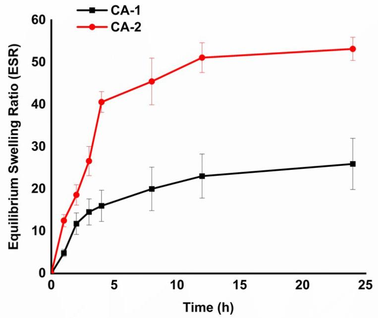 https://cdn.ncbi.nlm.nih.gov/pmc/blobs/3b55/10742702/341fc9c808cf/gels-09-00961-g004.jpg