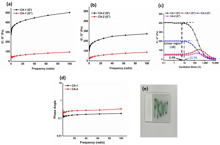 https://cdn.ncbi.nlm.nih.gov/pmc/blobs/3b55/10742702/8e55680d35d1/gels-09-00961-g003.jpg