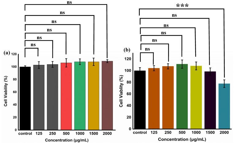 https://cdn.ncbi.nlm.nih.gov/pmc/blobs/3b55/10742702/af81dd2741c5/gels-09-00961-g007.jpg