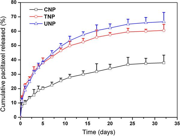 https://cdn.ncbi.nlm.nih.gov/pmc/blobs/3b56/3598981/351862fa1b7f/1556-276X-8-66-3.jpg