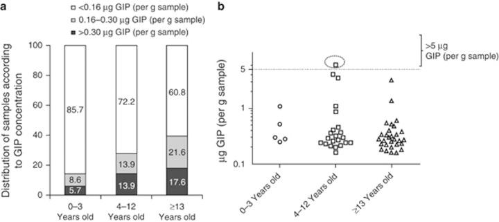 https://cdn.ncbi.nlm.nih.gov/pmc/blobs/3b57/5059698/dffd43e3a582/ajg2016439f2.jpg