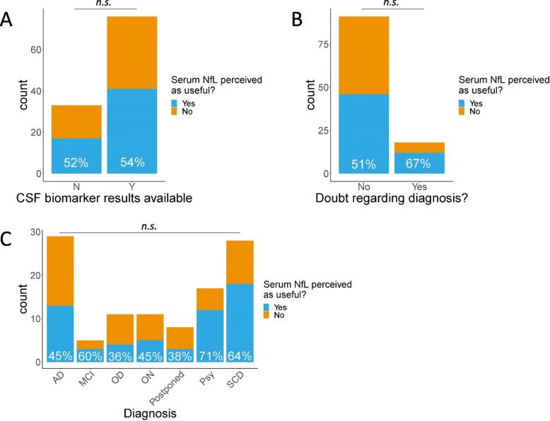 https://cdn.ncbi.nlm.nih.gov/pmc/blobs/3b58/8132439/3f289405356d/13195_2021_841_Fig2_HTML.jpg