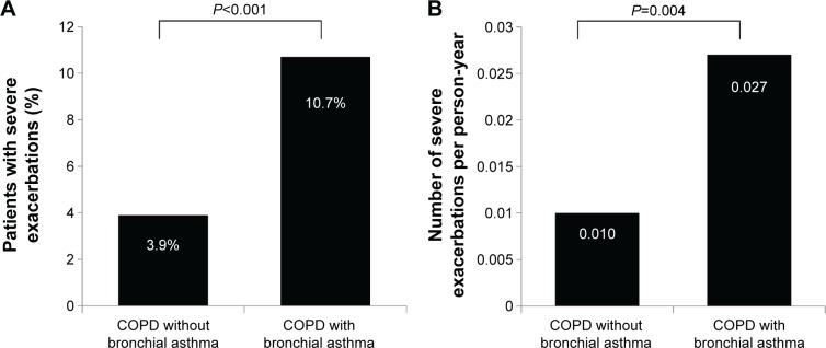 https://cdn.ncbi.nlm.nih.gov/pmc/blobs/3b5a/4841438/79dae6751de2/copd-11-775Fig3.jpg