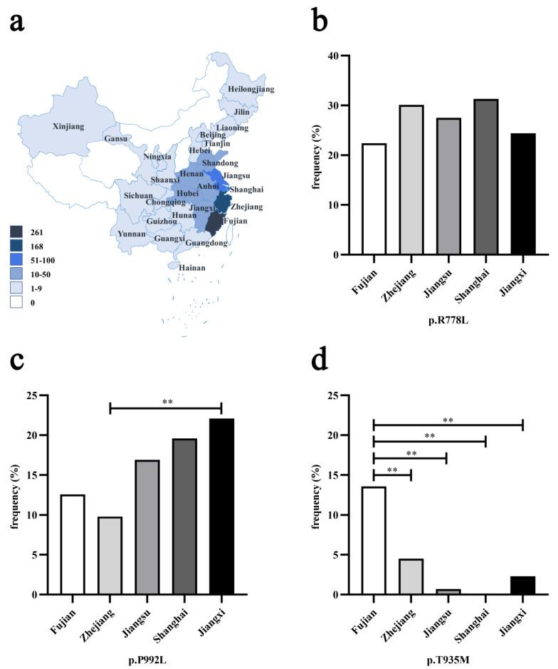 https://cdn.ncbi.nlm.nih.gov/pmc/blobs/3b5a/7996491/e804a714870b/genes-12-00336-g001.jpg