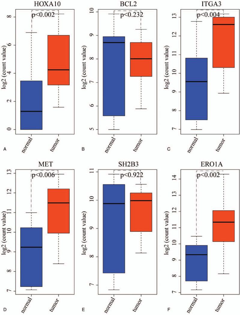 https://cdn.ncbi.nlm.nih.gov/pmc/blobs/3b5b/7505395/4b86a2bff873/medi-99-e22261-g006.jpg