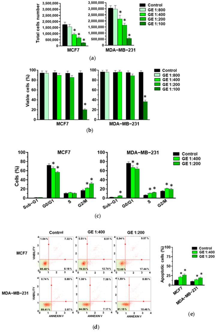 https://cdn.ncbi.nlm.nih.gov/pmc/blobs/3b5c/11119207/a784b8e95c5c/cells-13-00822-g001.jpg