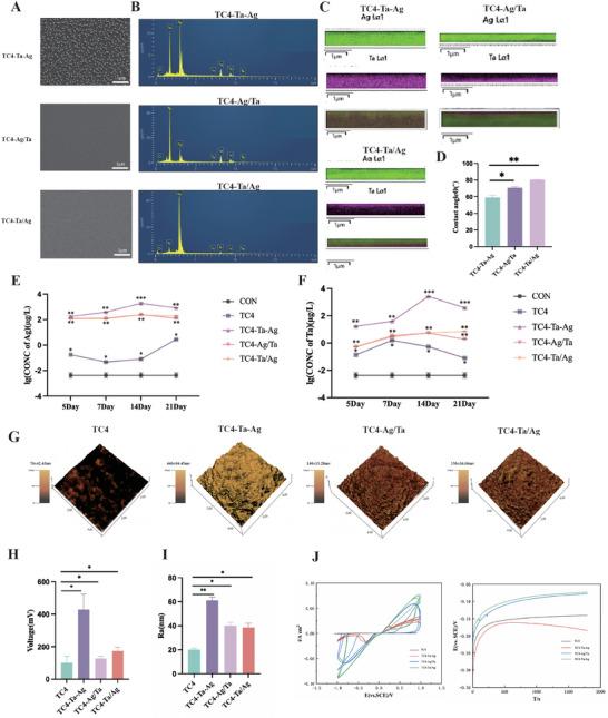 https://cdn.ncbi.nlm.nih.gov/pmc/blobs/3b5d/11874649/1e1c0d96a132/ADHM-14-0-g008.jpg