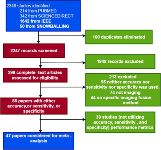 https://cdn.ncbi.nlm.nih.gov/pmc/blobs/3b5f/11143094/ff852b5e2565/11571_2023_9993_Fig1_HTML.jpg