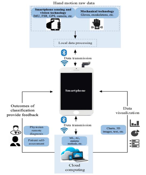 https://cdn.ncbi.nlm.nih.gov/pmc/blobs/3b5f/11443181/553e0e71025c/jmir_v26i1e51564_fig2.jpg