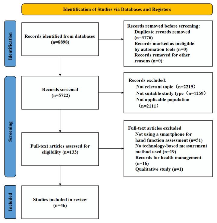 https://cdn.ncbi.nlm.nih.gov/pmc/blobs/3b5f/11443181/a4cc4976f3ba/jmir_v26i1e51564_fig1.jpg