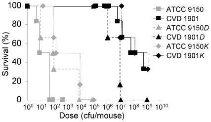 https://cdn.ncbi.nlm.nih.gov/pmc/blobs/3b60/3206010/e7540e9680dc/pntd.0001373.g004.jpg