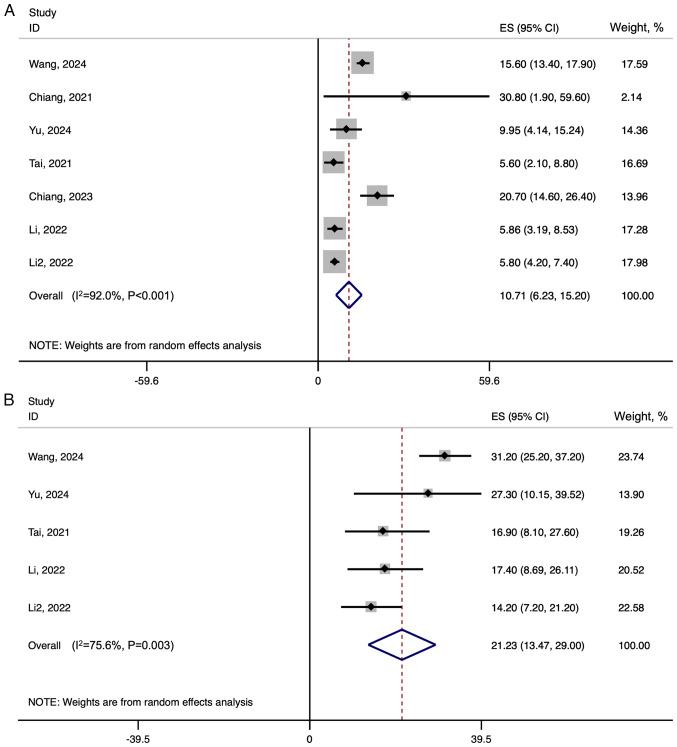 https://cdn.ncbi.nlm.nih.gov/pmc/blobs/3b61/12329487/1cf8453a8b31/ol-30-04-15206-g09.jpg