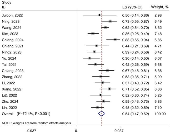 https://cdn.ncbi.nlm.nih.gov/pmc/blobs/3b61/12329487/3fb8e2c6de7b/ol-30-04-15206-g01.jpg