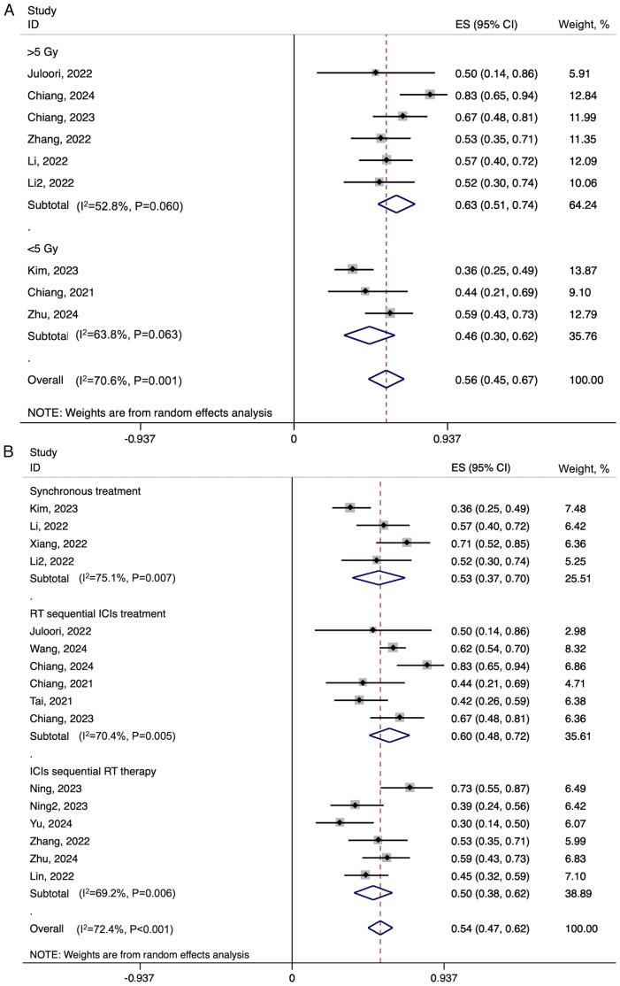 https://cdn.ncbi.nlm.nih.gov/pmc/blobs/3b61/12329487/943bd60e98f5/ol-30-04-15206-g05.jpg