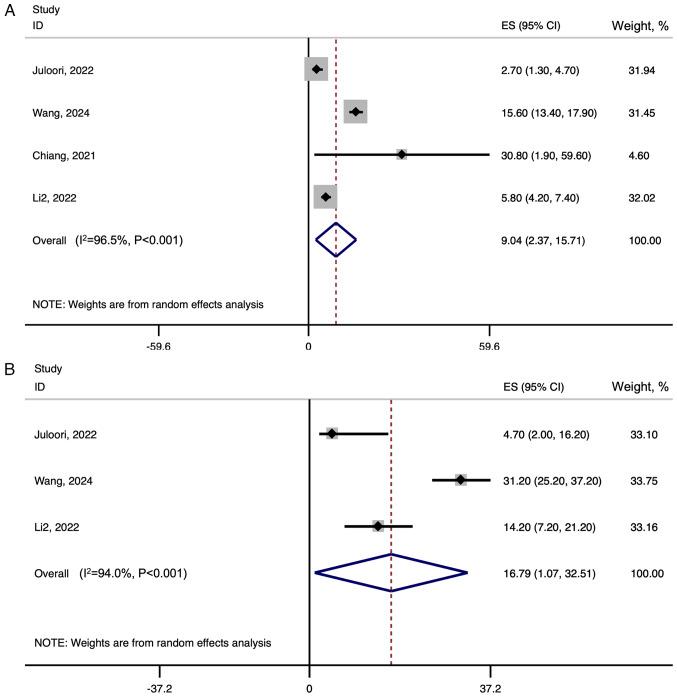 https://cdn.ncbi.nlm.nih.gov/pmc/blobs/3b61/12329487/9e6c12313388/ol-30-04-15206-g08.jpg