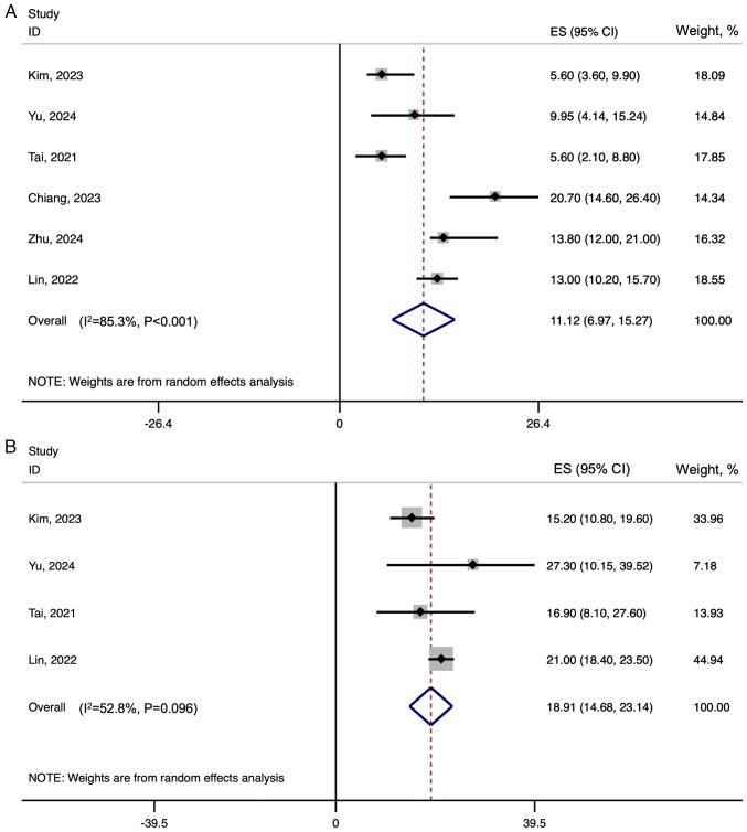 https://cdn.ncbi.nlm.nih.gov/pmc/blobs/3b61/12329487/b68c7fdebd9a/ol-30-04-15206-g07.jpg