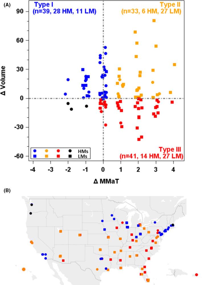 https://cdn.ncbi.nlm.nih.gov/pmc/blobs/3b61/9544006/08eaf936453c/AJT-22-1901-g002.jpg