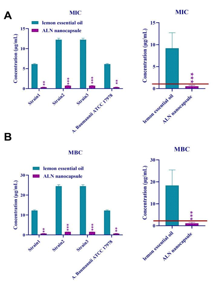 https://cdn.ncbi.nlm.nih.gov/pmc/blobs/3b62/11724895/11f031ee20de/41598_2024_81948_Fig3_HTML.jpg