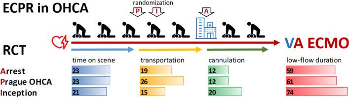 https://cdn.ncbi.nlm.nih.gov/pmc/blobs/3b64/10616028/b443aeb18179/40635_2023_558_Fig1_HTML.jpg
