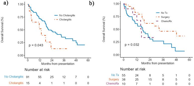 https://cdn.ncbi.nlm.nih.gov/pmc/blobs/3b65/11118511/979d301f0d36/12876_2024_3241_Fig2_HTML.jpg