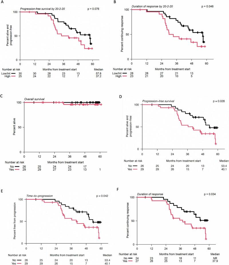 https://cdn.ncbi.nlm.nih.gov/pmc/blobs/3b65/11698957/5b495d52d96a/41467_2024_55308_Fig4_HTML.jpg