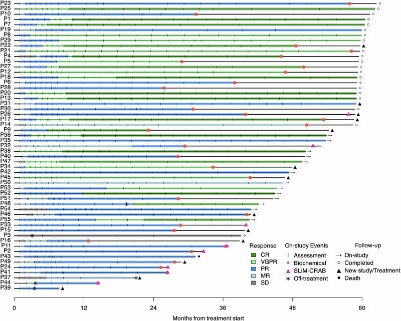 https://cdn.ncbi.nlm.nih.gov/pmc/blobs/3b65/11698957/cd37c26f0d44/41467_2024_55308_Fig2_HTML.jpg