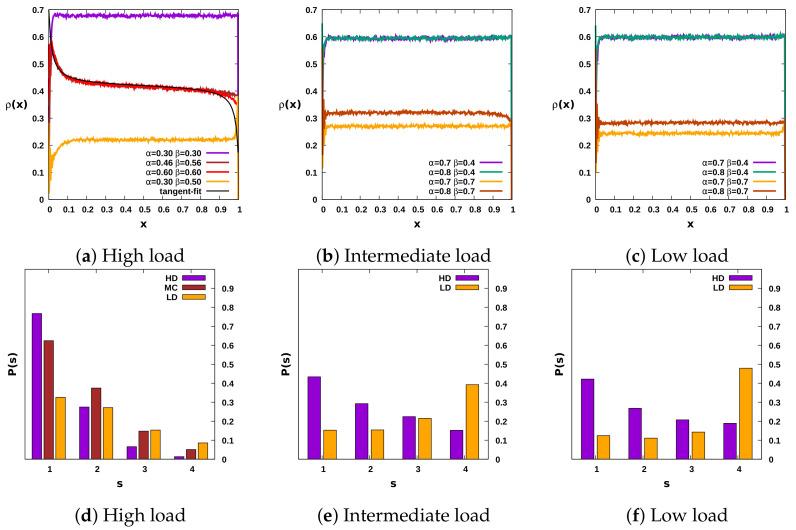 https://cdn.ncbi.nlm.nih.gov/pmc/blobs/3b67/8534927/dce644827b18/entropy-23-01343-g003.jpg
