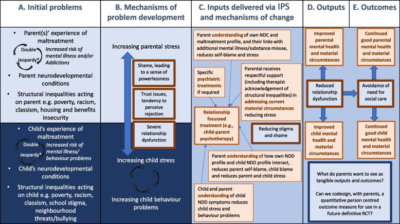 https://cdn.ncbi.nlm.nih.gov/pmc/blobs/3b69/12139322/14cf05343699/40814_2025_1616_Fig3_HTML.jpg