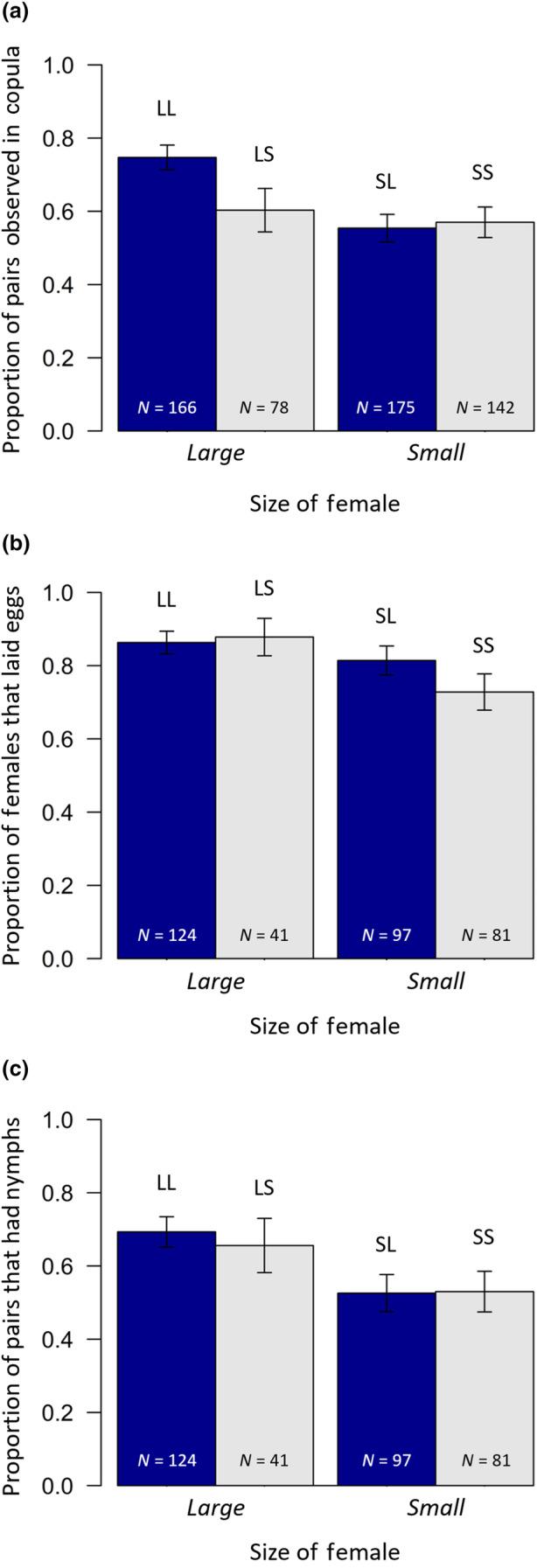 https://cdn.ncbi.nlm.nih.gov/pmc/blobs/3b6f/11410458/20820536482a/ECE3-14-e70341-g003.jpg