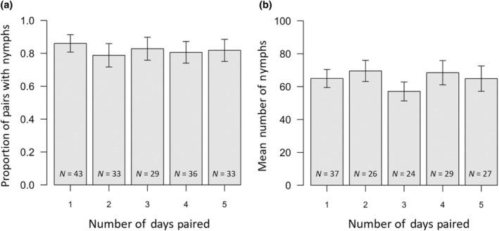 https://cdn.ncbi.nlm.nih.gov/pmc/blobs/3b6f/11410458/55ba2461d682/ECE3-14-e70341-g002.jpg