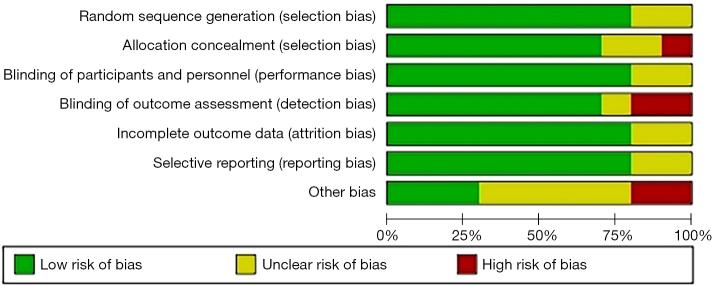 https://cdn.ncbi.nlm.nih.gov/pmc/blobs/3b73/8649609/2a61e9d402fc/tp-10-11-3023-f2.jpg