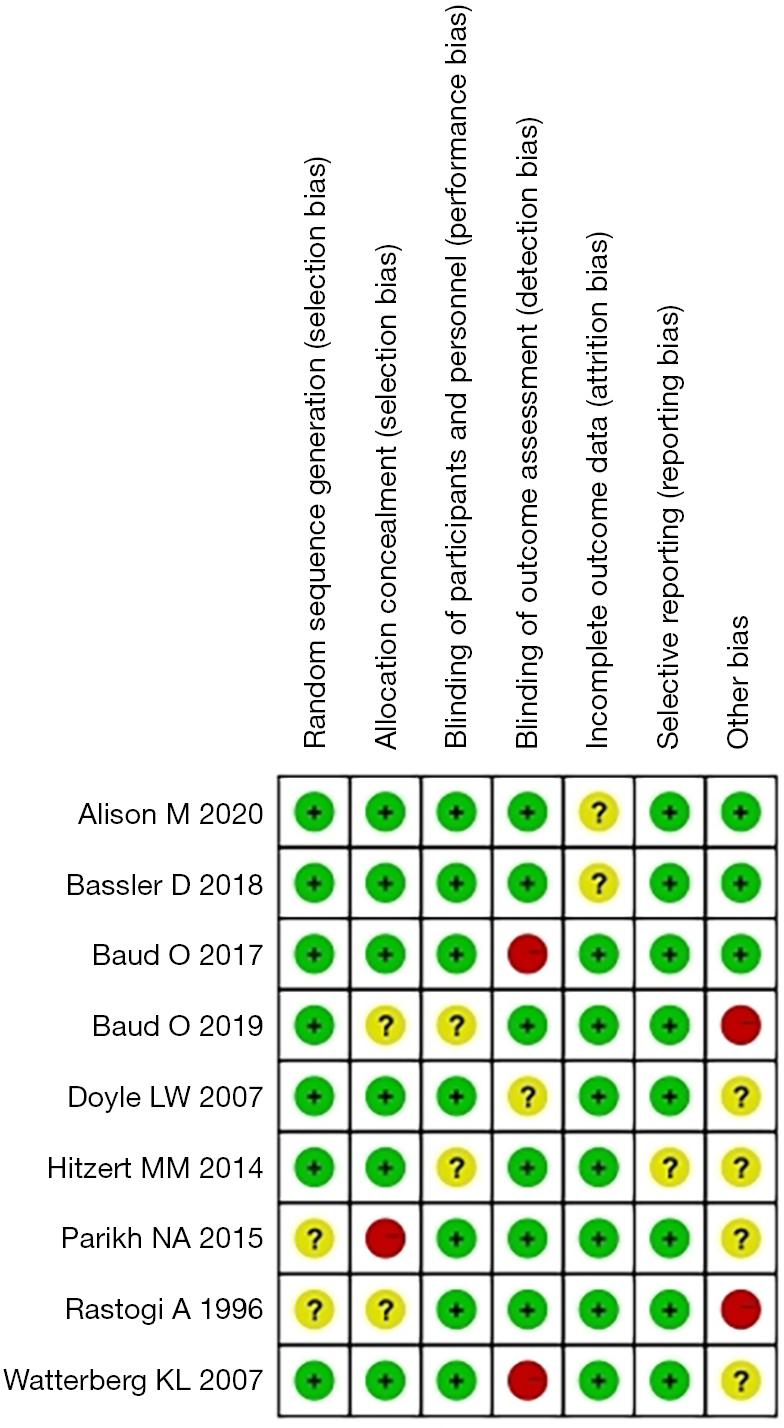 https://cdn.ncbi.nlm.nih.gov/pmc/blobs/3b73/8649609/5cfc14baef32/tp-10-11-3023-f3.jpg