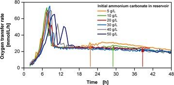 https://cdn.ncbi.nlm.nih.gov/pmc/blobs/3b75/5941677/ccbc40732646/12934_2018_917_Fig4_HTML.jpg