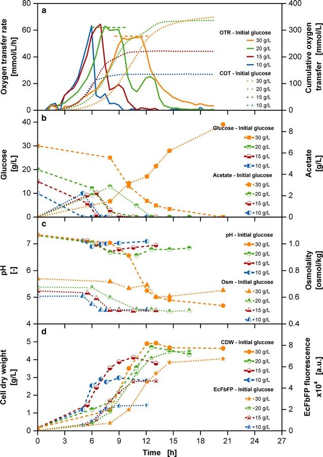 https://cdn.ncbi.nlm.nih.gov/pmc/blobs/3b75/5941677/db92590d8bfe/12934_2018_917_Fig1_HTML.jpg