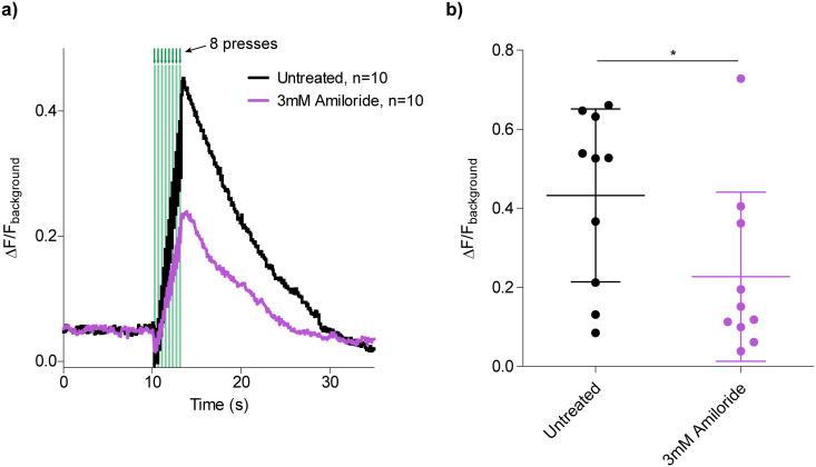 https://cdn.ncbi.nlm.nih.gov/pmc/blobs/3b77/11091955/9bee9bc53016/d3lc01080e-f3.jpg