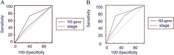 https://cdn.ncbi.nlm.nih.gov/pmc/blobs/3b77/4149277/73f159b6014b/13000_2014_155_Fig4_HTML.jpg