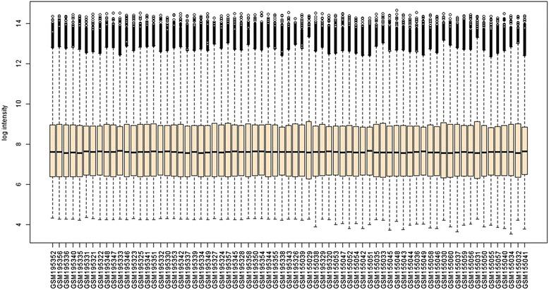 https://cdn.ncbi.nlm.nih.gov/pmc/blobs/3b77/4149277/7e5487ec39de/13000_2014_155_Fig1_HTML.jpg