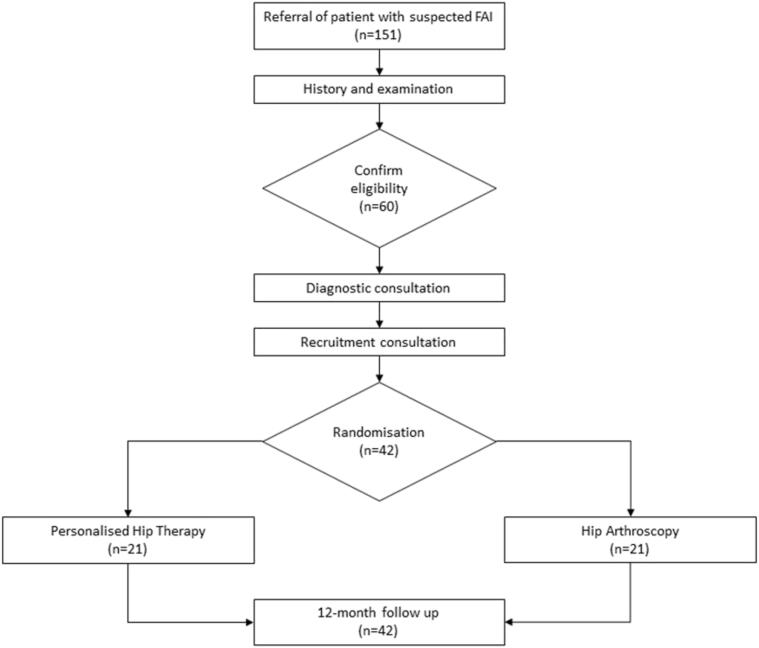 https://cdn.ncbi.nlm.nih.gov/pmc/blobs/3b77/5045272/b8c35ca03145/gr1.jpg