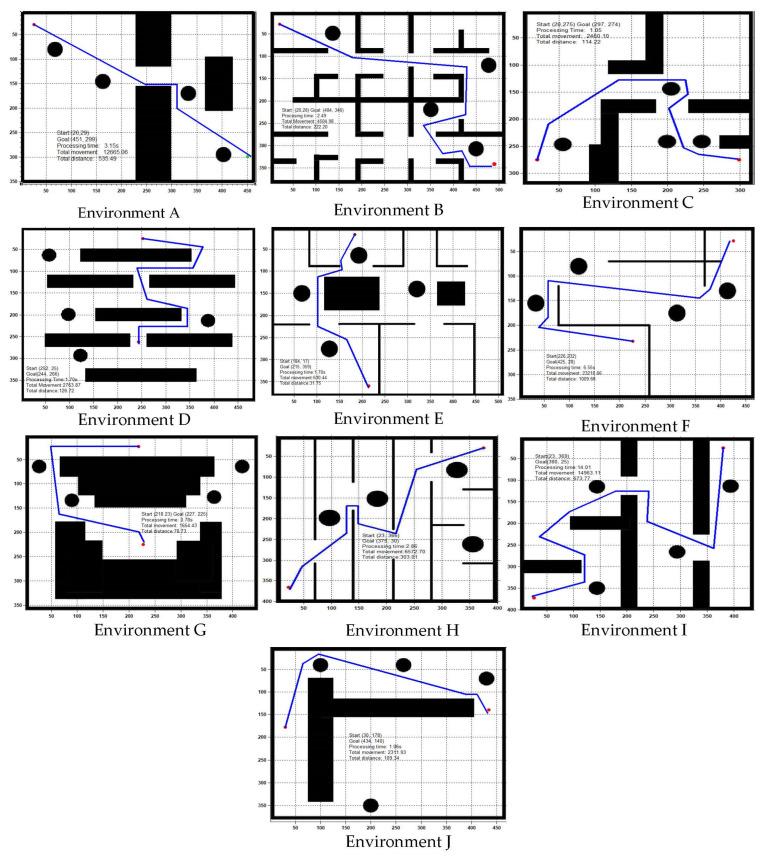 https://cdn.ncbi.nlm.nih.gov/pmc/blobs/3b77/9657503/0ad4b094f889/sensors-22-08177-g009.jpg