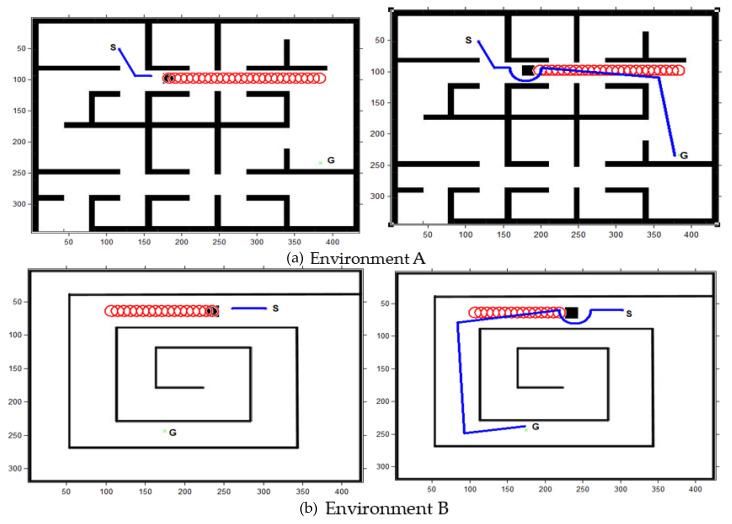 https://cdn.ncbi.nlm.nih.gov/pmc/blobs/3b77/9657503/a3aee9b762d5/sensors-22-08177-g013.jpg