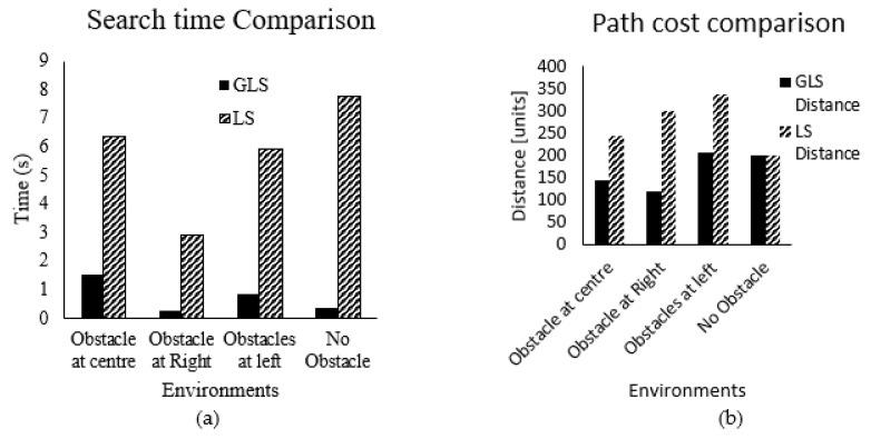 https://cdn.ncbi.nlm.nih.gov/pmc/blobs/3b77/9657503/cf8dd1a6ebae/sensors-22-08177-g015.jpg