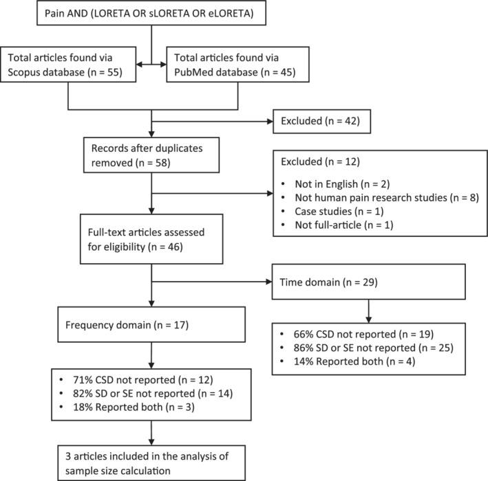 https://cdn.ncbi.nlm.nih.gov/pmc/blobs/3b78/8090781/ba594aedacd5/HBM-42-2461-g006.jpg