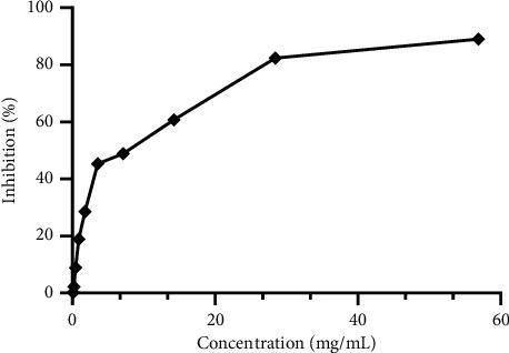 https://cdn.ncbi.nlm.nih.gov/pmc/blobs/3b7a/8536417/6a27041b3a4a/ECAM2021-1108133.004.jpg