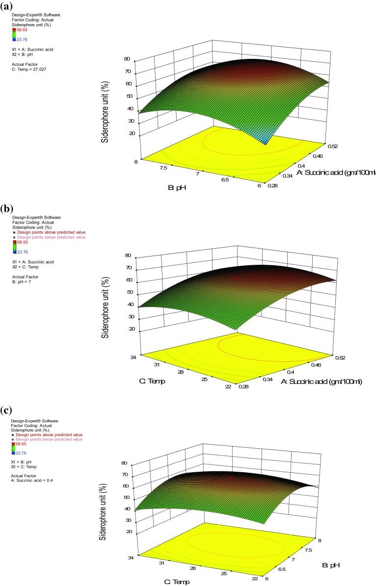 https://cdn.ncbi.nlm.nih.gov/pmc/blobs/3b7b/4754294/8de83feff571/13205_2016_365_Fig2_HTML.jpg