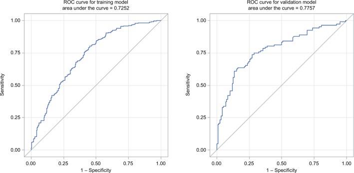 https://cdn.ncbi.nlm.nih.gov/pmc/blobs/3b7b/5644566/ac7fb0305b8d/ceor-9-629Fig1.jpg