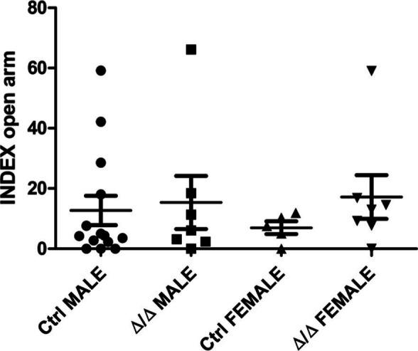 https://cdn.ncbi.nlm.nih.gov/pmc/blobs/3b7c/10355288/503e13ad3863/LSA-2022-01691_FigS3.jpg