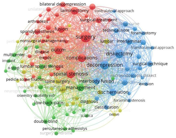https://cdn.ncbi.nlm.nih.gov/pmc/blobs/3b7c/10775802/60ad105e139d/JPR-17-117-g0007.jpg