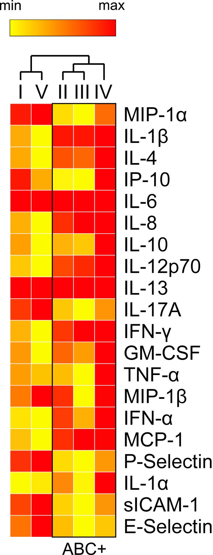 https://cdn.ncbi.nlm.nih.gov/pmc/blobs/3b7e/7779772/7065310e8aae/gr6.jpg