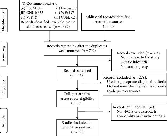 https://cdn.ncbi.nlm.nih.gov/pmc/blobs/3b7f/7648689/432554f481b4/ECAM2020-2168283.001.jpg