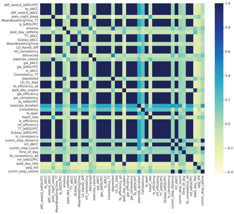 https://cdn.ncbi.nlm.nih.gov/pmc/blobs/3b80/10781272/fd9b406651ae/sensors-24-00164-g0A1.jpg